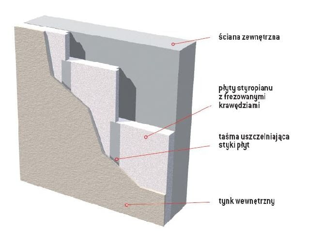 Styropian przyklejony od środka do ściany