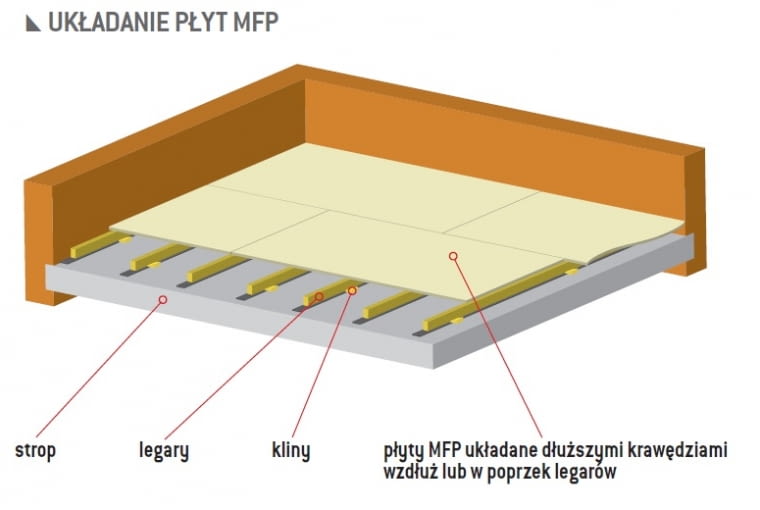 Układanie płyt MFP układanie płyt MFP, układanie paneli, remont podłogi