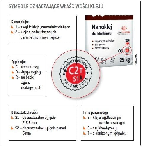 Co oznaczają symbole na opakowaniu kleju klej do płytek