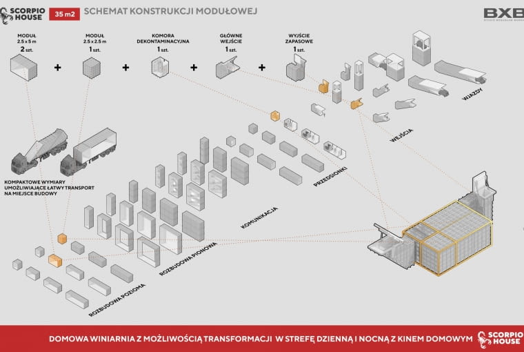 Schemat konstrukcji modułowej 35 m kw. Schemat konstrukcji modułowej 35 m kw.