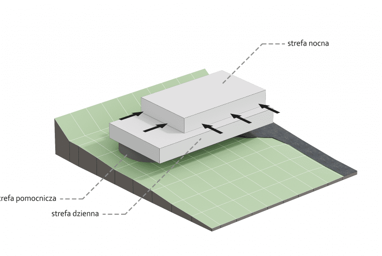 Dom w Chmurach. Proj. Z3Z ARCHITEKCI Dom w Chmurach. Proj. Z3Z ARCHITEKCI