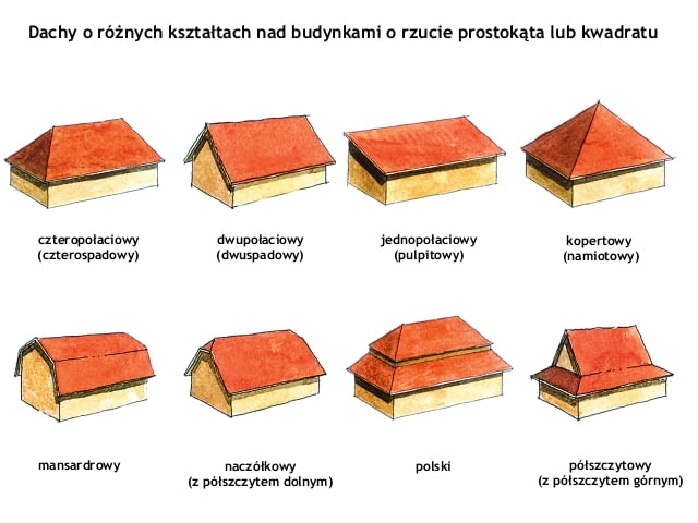 Różne kształty dachów Różne kształty dachów