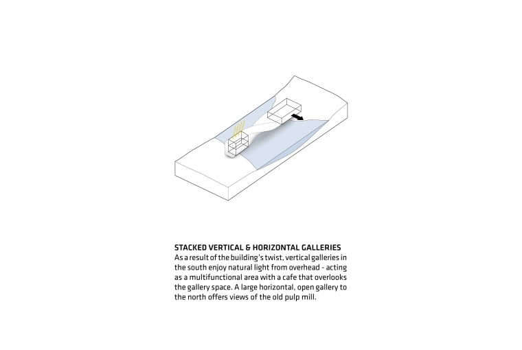 The Twist. Proj. BIG