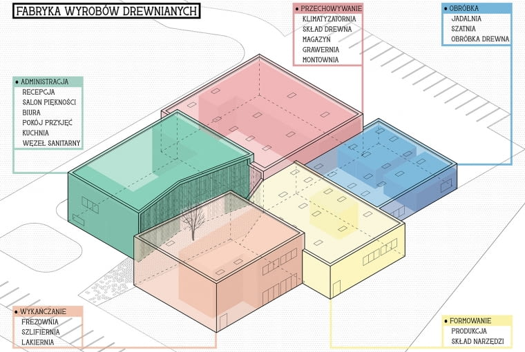 Fabryka Wyrobów Drewnianych