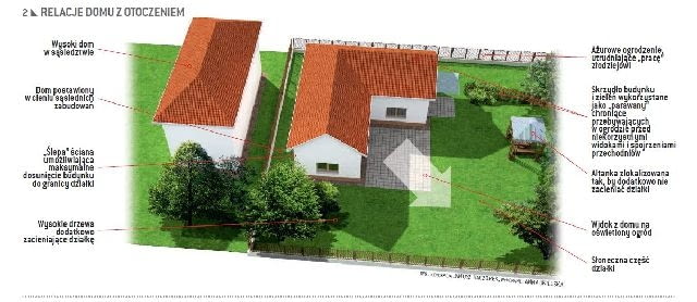 Relacje domu z otoczeniem Relacje domu z otoczeniem