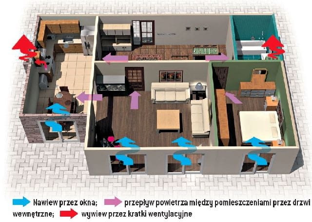 Schemat działania wentylacji grawitacyjnej Schemat działania wentylacji grawitacyjnej