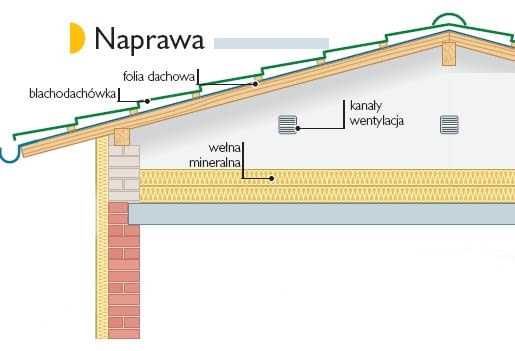 Naprawa