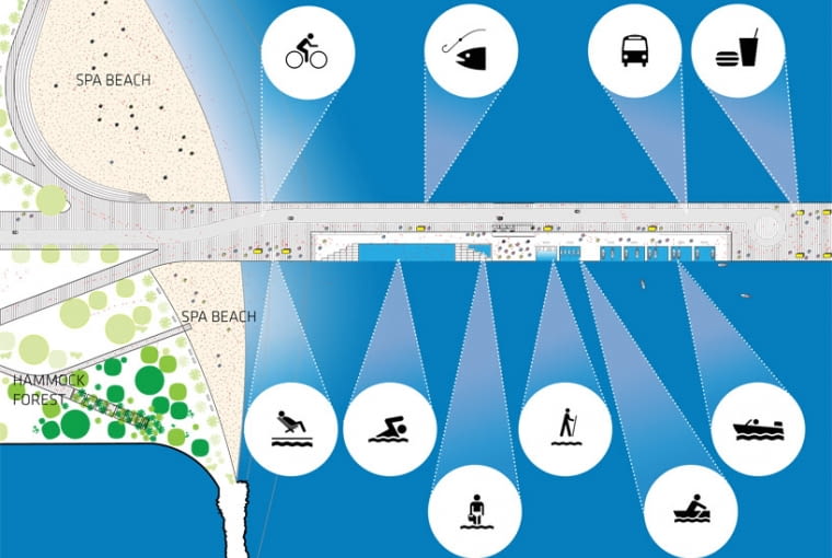 Molo w St Petersburgu na Florydzie, proj. BIG