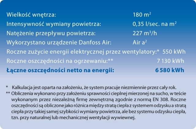 Oszczędności wynikające z zastosowania rekuperacji na przykładzie systemu Danfoss Air Oszczędności wynikające z zastosowania rekuperacji na przykładzie systemu Danfoss Air