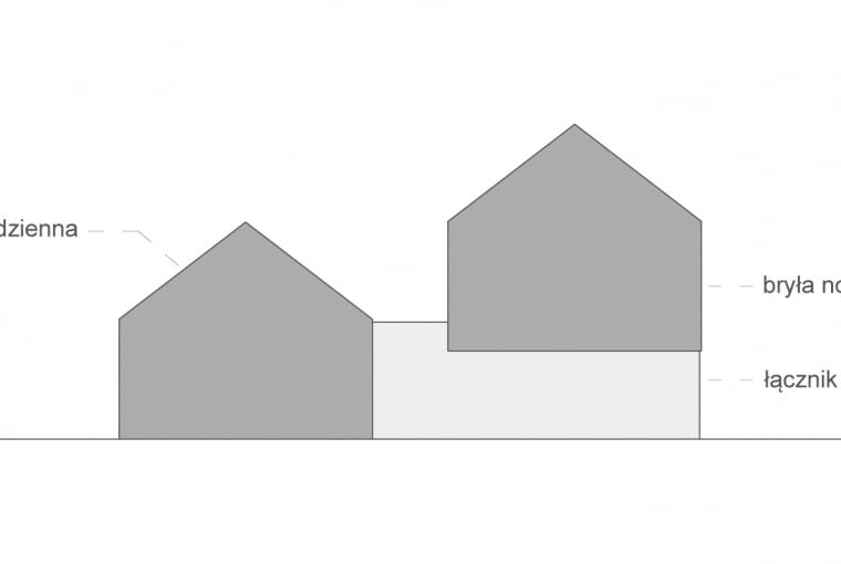 Ceglany dom w Magdalence. Proj. Z3Z Architekci