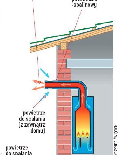 Kocioł kondensacyjny
