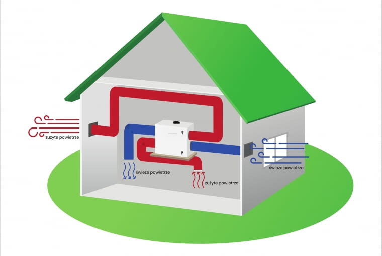 Schemat przepływu powietrza