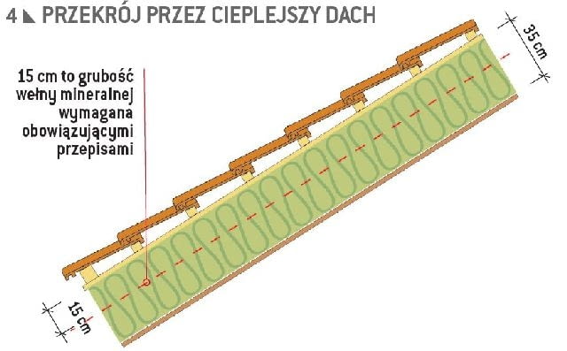 Przekrój przez cieplejszy dach Przekrój przez cieplejszy dach