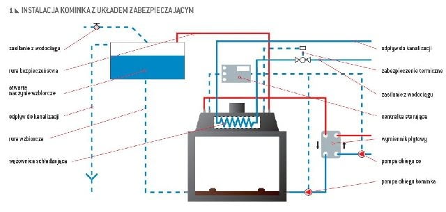 schemat pracy kominka wodnego