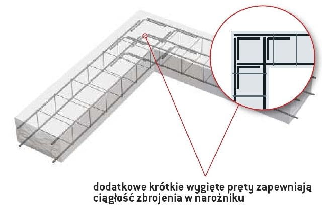 Ciągłość zbrojenia dzięki dodatkowym prętom zbrojenie ław fundamentowych,fundamenty,ławy fundamentowe