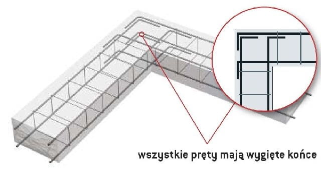 Zbrojenie ław fundamentowych zakotwione przez wygięcie końców prętów zbrojenie ław fundamentowych,fundamenty,ławy fundamentowe