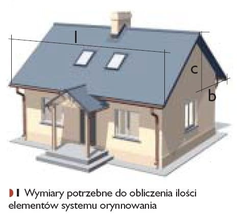 Wymiary potrzebne do obliczenia ilości elementów systemu orynnowania.