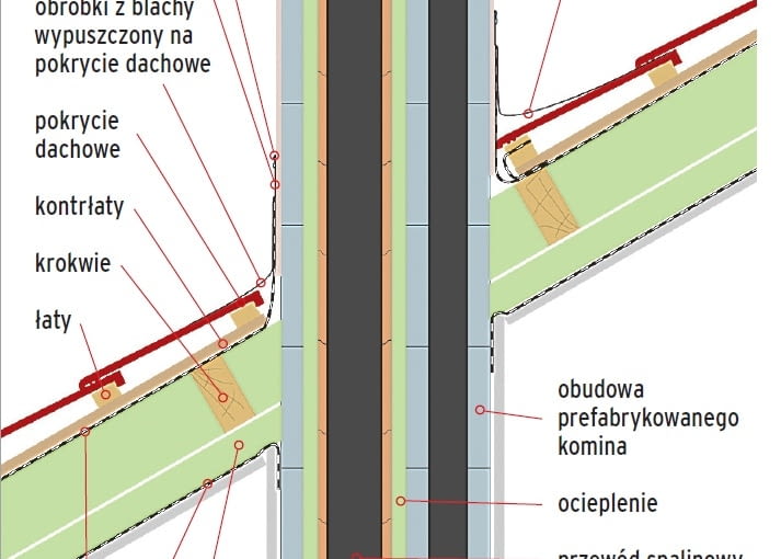 kominy, uszczelnienie komina