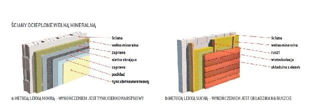 Ściany ocieplone wełną mineralną drewno na elewacji