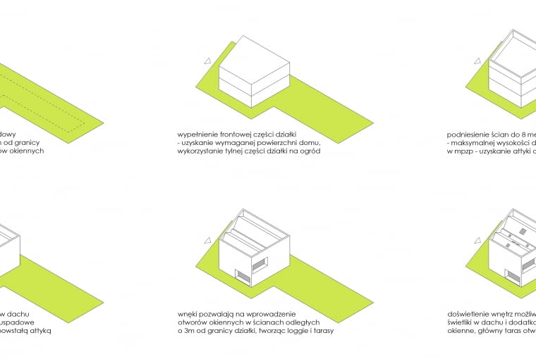 Diagram obrazujący sposób rozwiązania domu na wąskiej działce