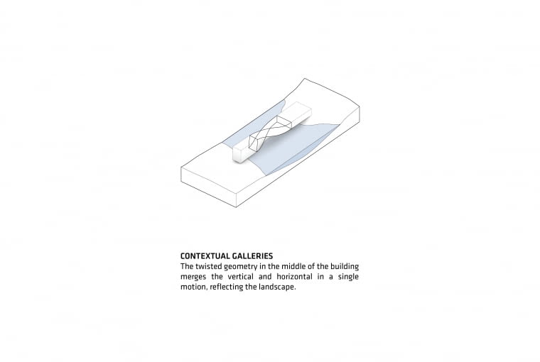 The Twist. Proj. BIG