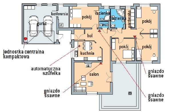 Przykładowa instalacja dla najtańszego rozwiązania