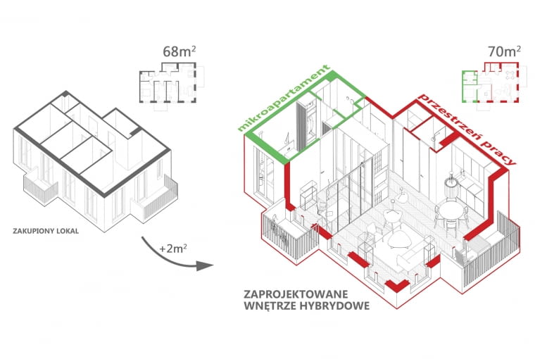 Warszawska siedziba BXB studio. Wnętrze Hybrydowe Warszawska siedziba BXB studio. Wnętrze Hybrydowe