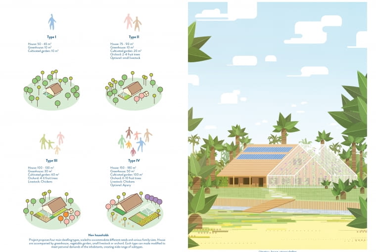 Pływająca wioska na Kiribati. Proj. Marcin Kitala