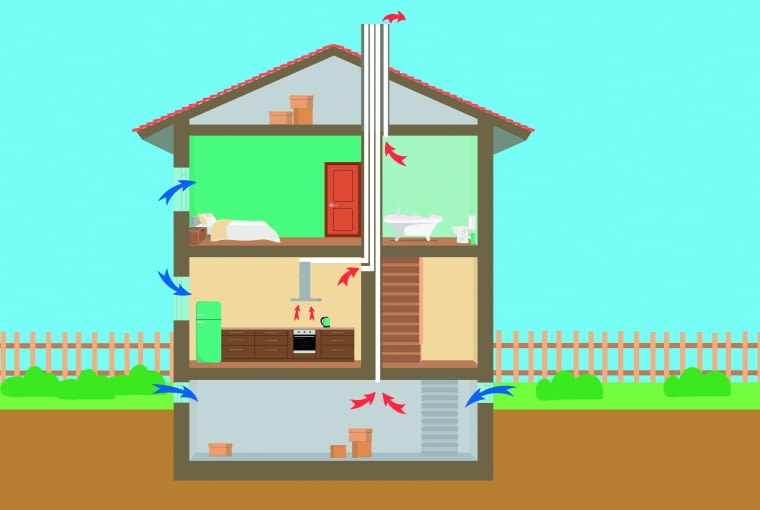 Na skutek działania instalacji wentylacji grawitacyjnej tracimy bezpowrotnie od 30 do 55% ciepła, które jest usuwane wraz ze zużytym powietrzem Na skutek działania instalacji wentylacji grawitacyjnej tracimy bezpowrotnie od 30 do 55% ciepła, które jest usuwane wraz ze zużytym powietrzem