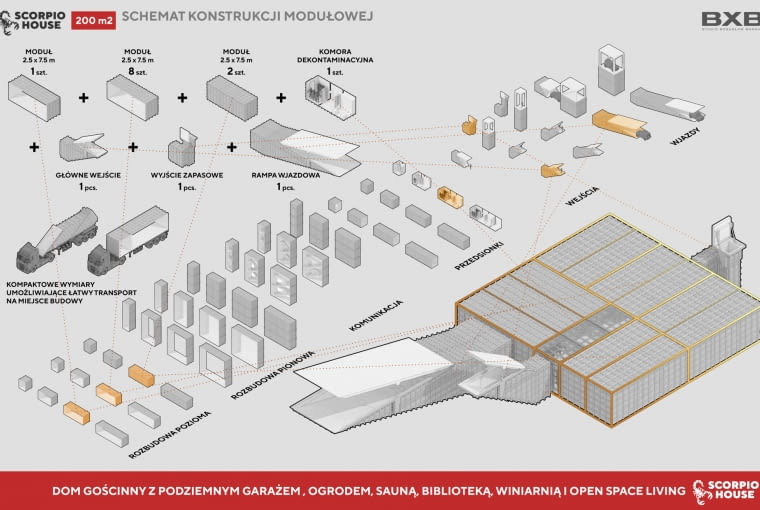 Schemat konstrukcji modułowej 200 m kw. Schemat konstrukcji modułowej 200 m kw.