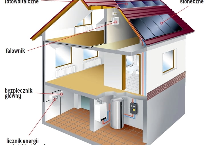 Schemat przykładowej instalacji fotowoltaicznej