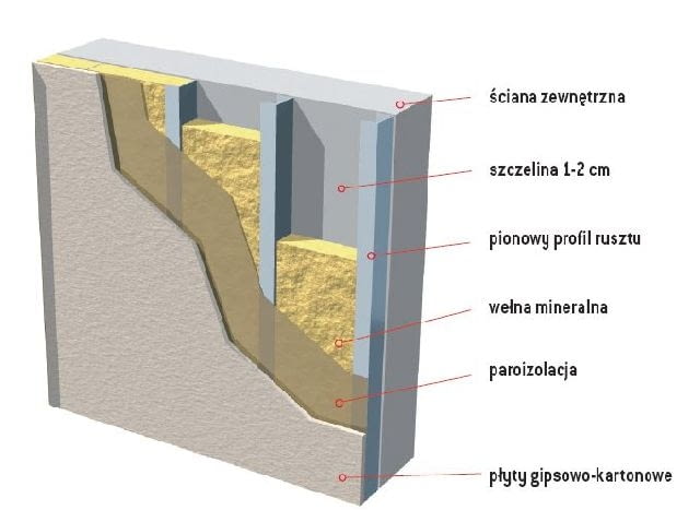 Wełna mineralna układana między profilami rusztu