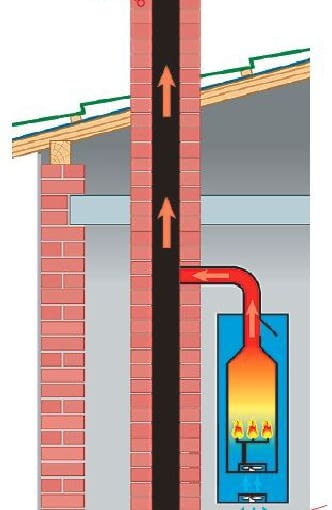 Kocioł atmosferyczny