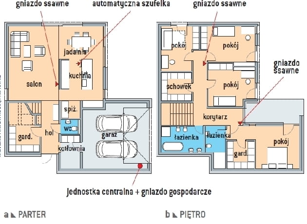 Przykładowa instalacja dla najtańszego rozwiązania