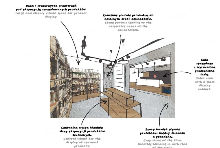 Delikatesy Peretti w Poznaniu i wnętrza autorstwa studia mode:lina [MIEJSCE TYGODNIA]