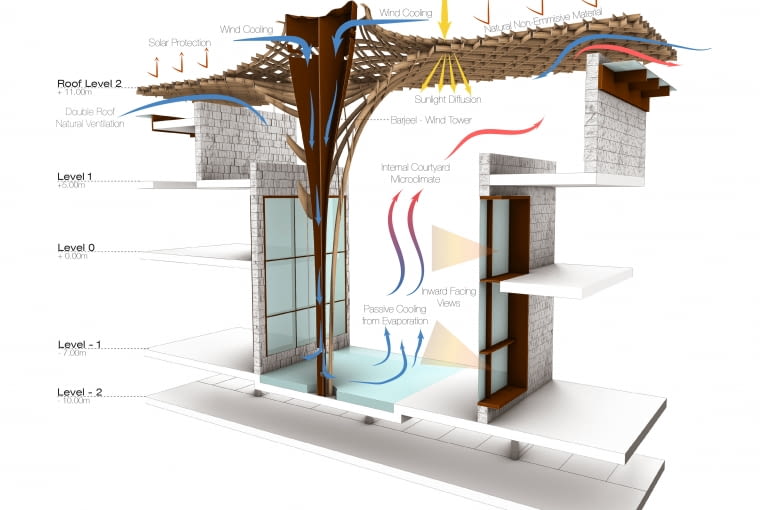 Muzeum Arabskiej Sztuki Współczesnej w Szardży. Proj. AIDA STUDIO - Ronaldo Rodriguez-Leal i Natalia Wrzask. Muzeum Arabskiej Sztuki Współczesnej w Szardży. Proj. AIDA STUDIO - Ronaldo Rodriguez-Leal i Natalia Wrzask.