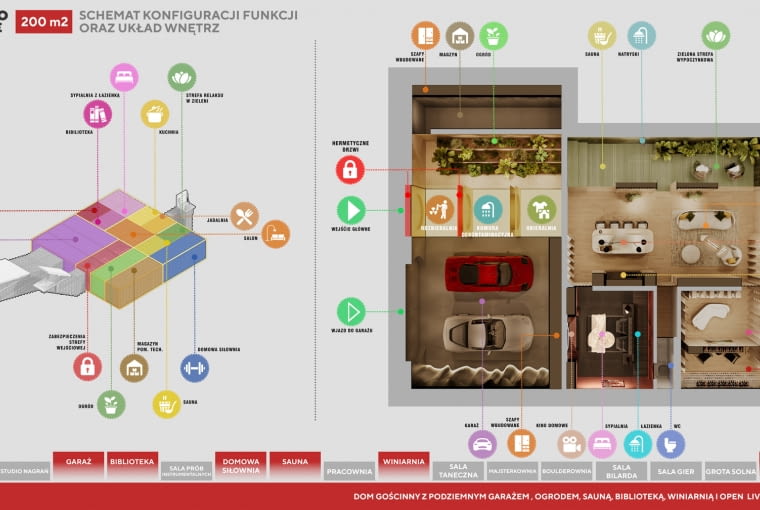 Schemat konfiguracji funkcji oraz układ wnętrz Schemat konfiguracji funkcji oraz układ wnętrz