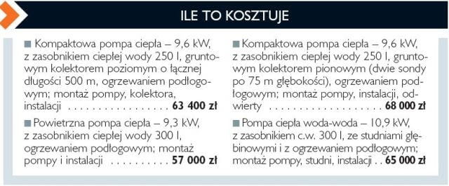 Ile kosztuje ogrzewanie energia konwencjonalną?