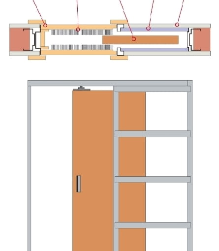 Drzwi pojedyncze montowane w kasecie. drzwi przesuwne