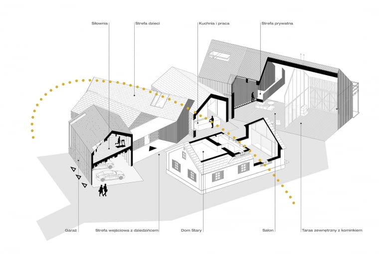 Polska Zagroda Proj. BXBstudio Bogusław Barnaś