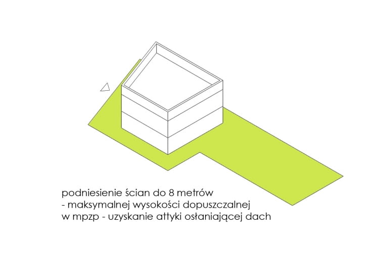 Diagram przedstawiający charakterystykę działki i rozwiązanie zadania projektowego