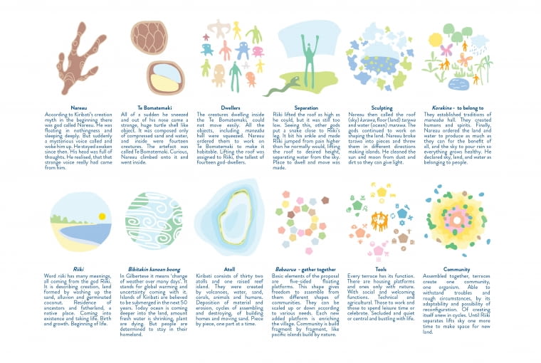 Pływająca wioska na Kiribati. Proj. Marcin Kitala