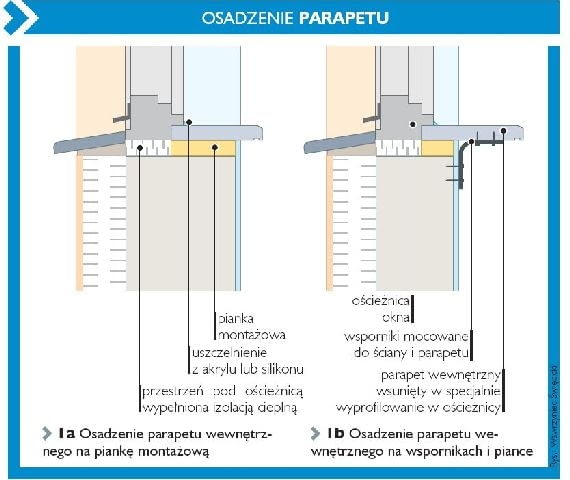 Osadzanie parapetu Osadzanie parapetu