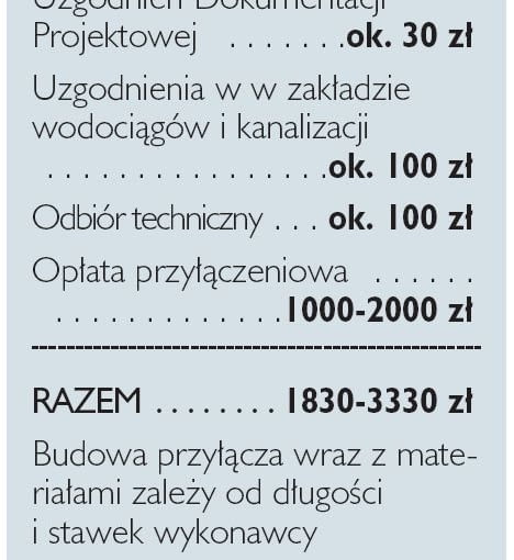 Kanalizacja - wydatki związane z kanalizacją Kanalizacja - wydatki związane z kanalizacją