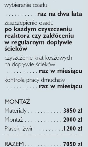 Oczyszczalnia z osadem czynnym. Wymagania i wydatki. Oczyszczalnia z osadem czynnym. Wymagania i wydatki.