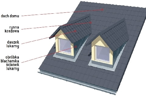 Obróbki blacharskie lukarn Obróbki blacharskie lukarn