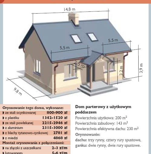 Ile kosztuje orynnowanie?