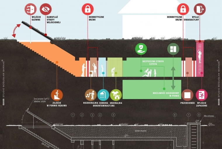 Scorpio House - system schronów od BXB studio Scorpio House - system schronów od BXB studio
