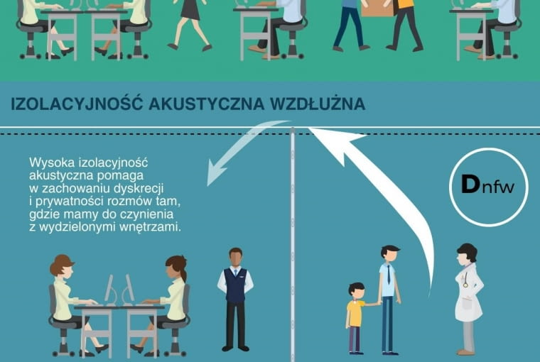 3 główne parametry akustyczne wnętrz 3 główne parametry akustyczne wnętrz