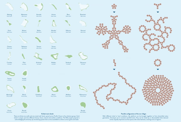 Pływająca wioska na Kiribati. Proj. Marcin Kitala